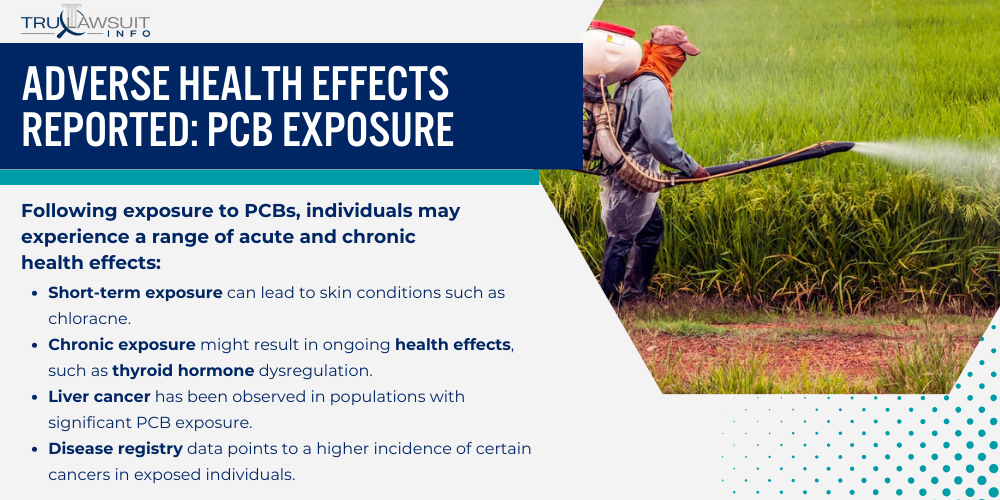 Adverse Health Effects Reported_ PCB Exposure