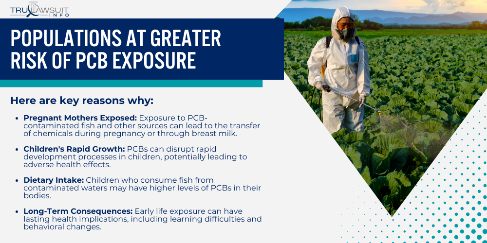 Populations at Greater Risk of PCB Exposure