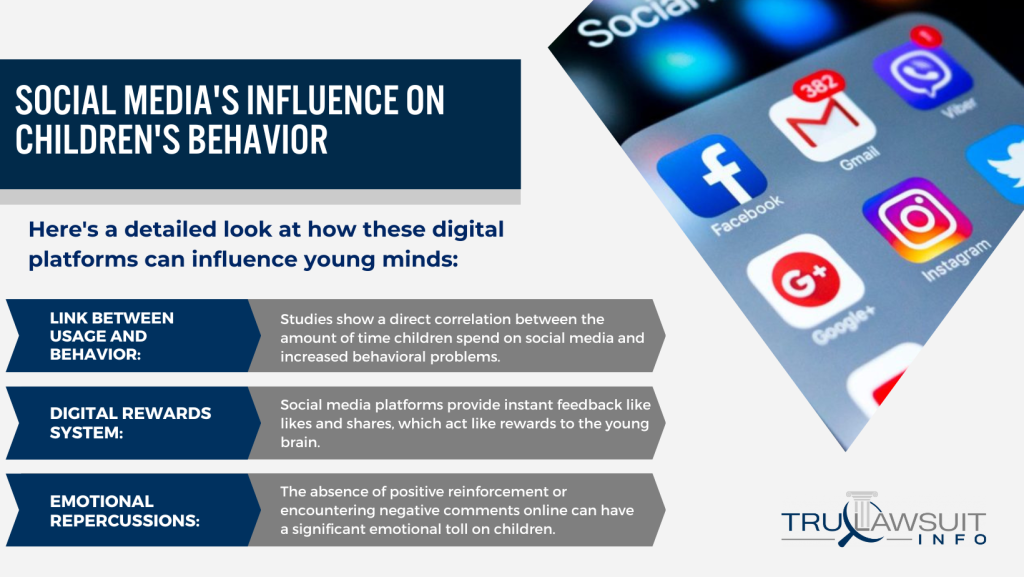 Social Media's Influence on Children's Behavior