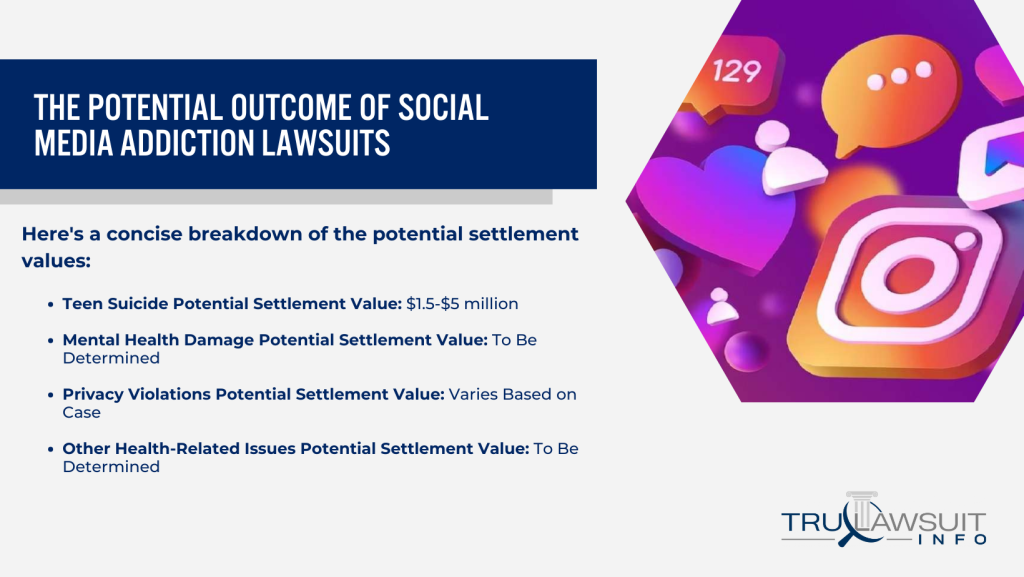 The Potential Outcome of Social Media Addiction Lawsuits