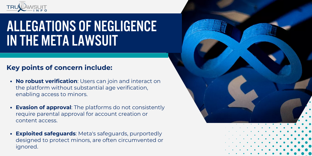Allegations of Negligence in the Meta Lawsuit