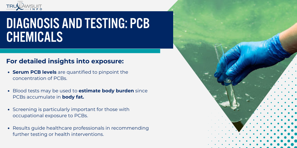 Diagnosis and Testing_ PCB Chemicals