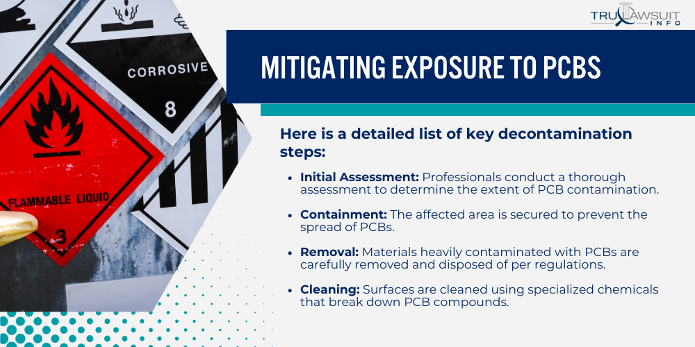 Mitigating Exposure to PCBs