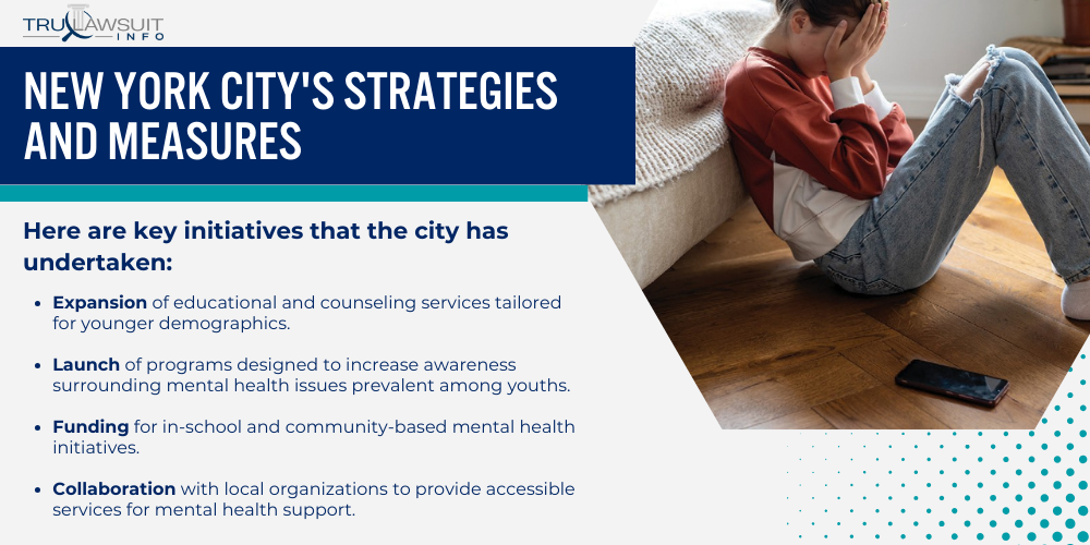 New York City's Strategies and Measures