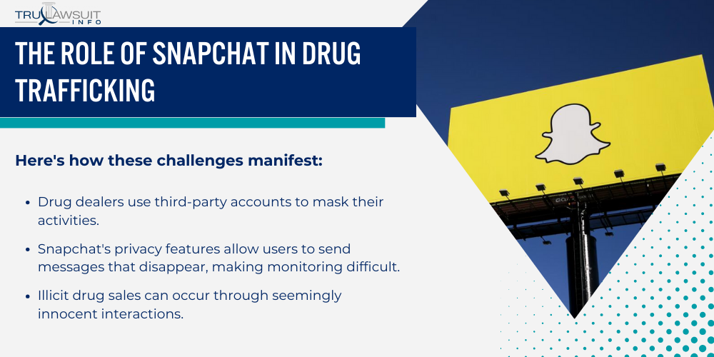 The Role of Snapchat in Drug Trafficking