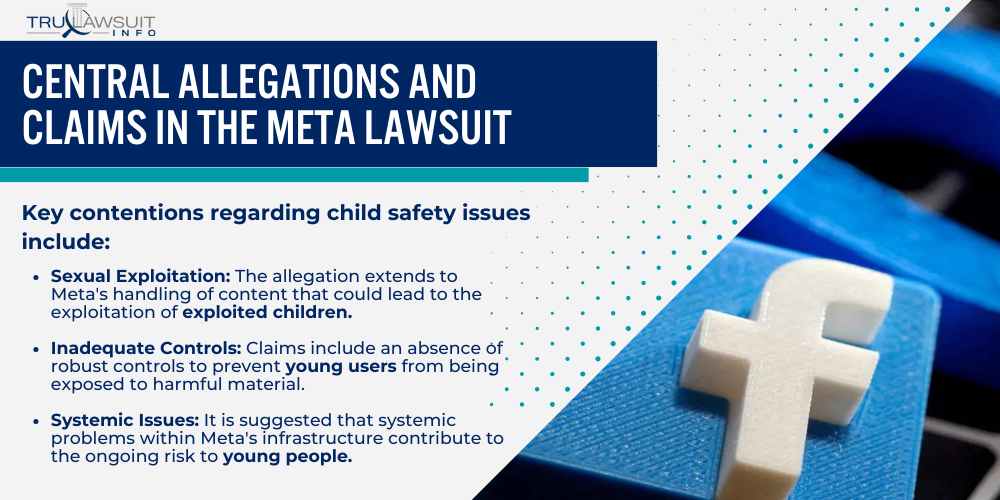 Central Allegations and Claims in the Meta Lawsuit