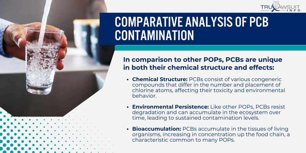 Comparative Analysis of PCB Contamination