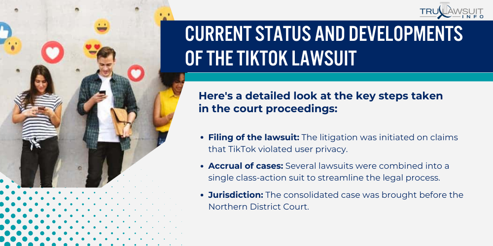Current Status and Developments of the TikTok Lawsuit