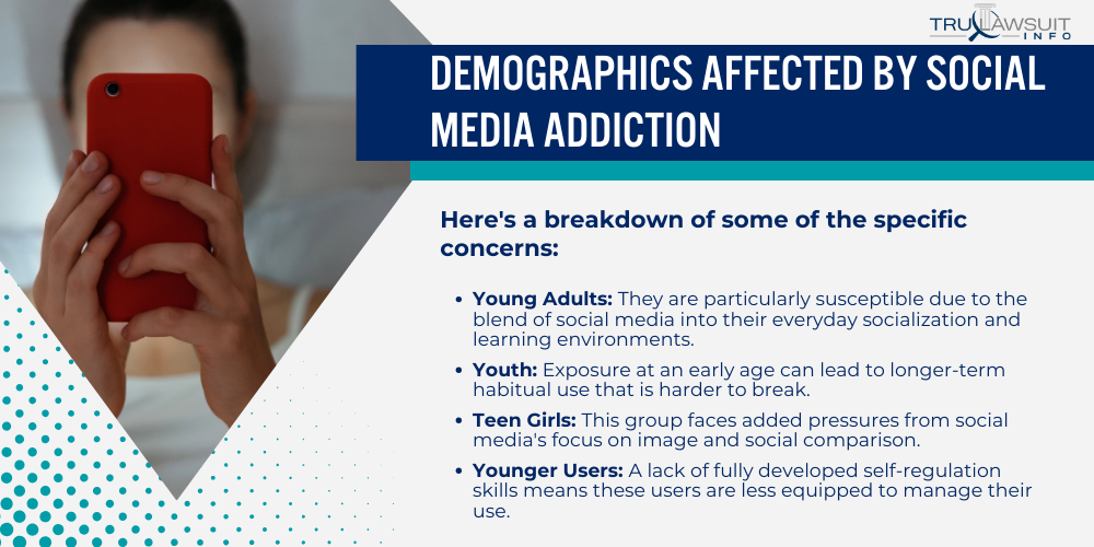 Demographics Affected by Social Media Addiction