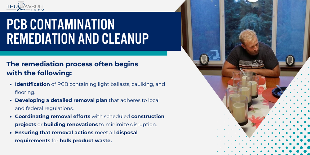 PCB Contamination Remediation and Cleanup