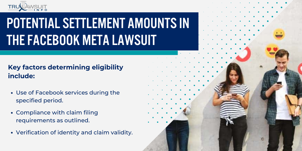 Potential Settlement Amounts in the Facebook Meta Lawsuit
