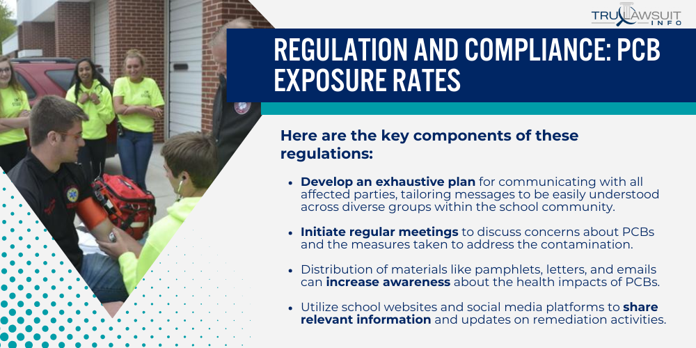 Regulation and Compliance_ PCB Exposure Rates