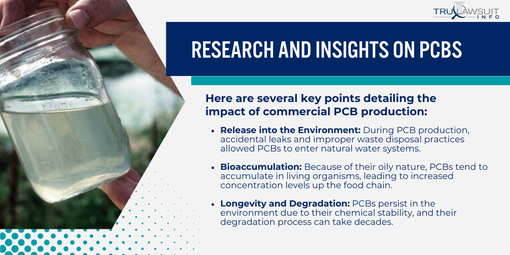 Research and Insights on PCBs