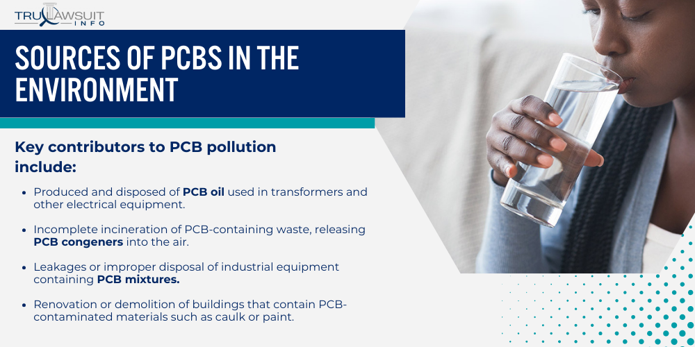 Sources of PCBs in the Environment