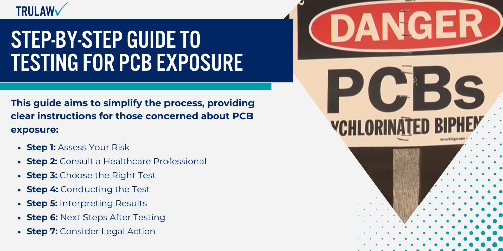 Step by Step Guide to Testing for PCB Exposure