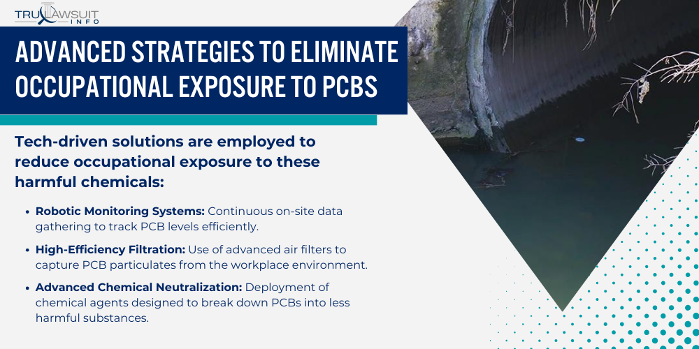 Advanced Strategies to Eliminate Occupational Exposure to PCBs