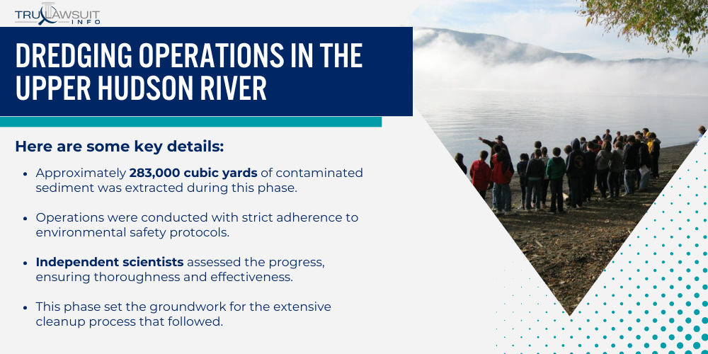 Dredging Operations in the Upper Hudson River