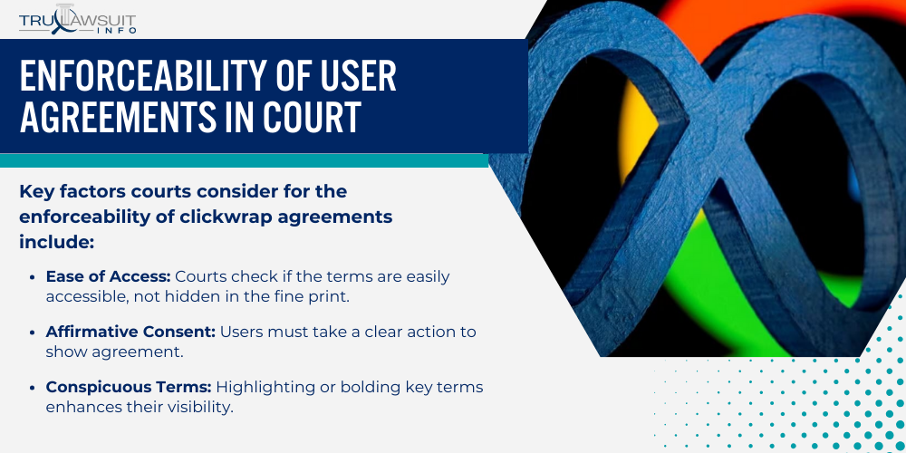Enforceability of User Agreements in Court