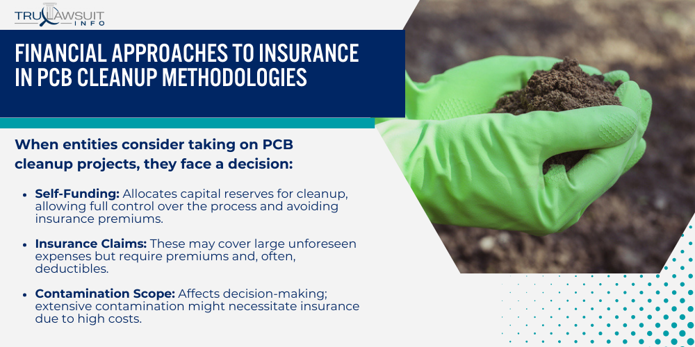 Financial Approaches to Insurance in PCB Cleanup Methodologies