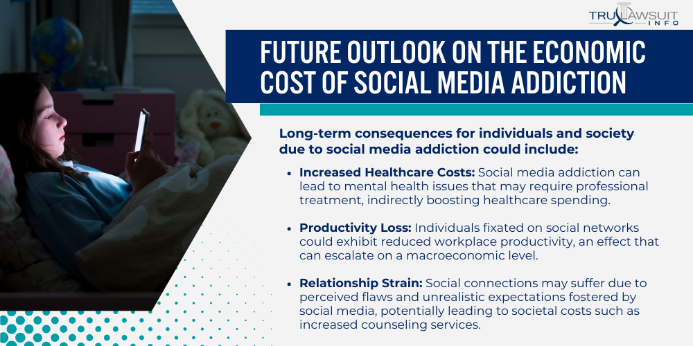 Future Outlook on the Economic Cost of Social Media Addiction