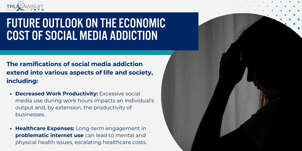Future Outlook on the Economic Cost of Social Media Addiction