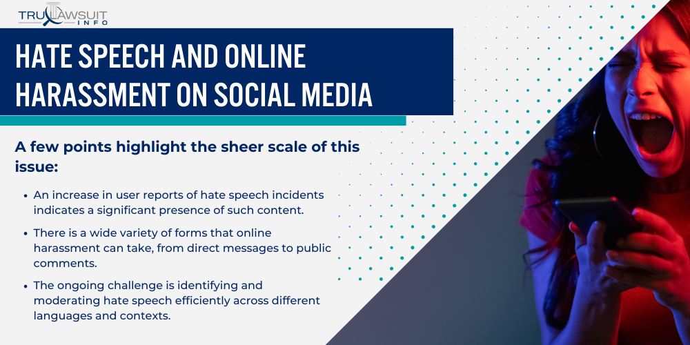 Hate Speech and Online Harassment on Social Media