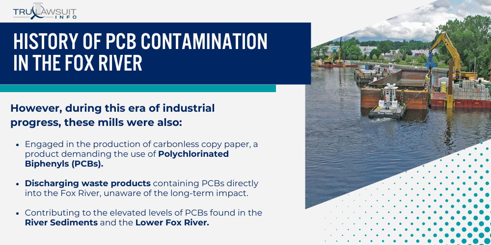 History of PCB Contamination in the Fox River