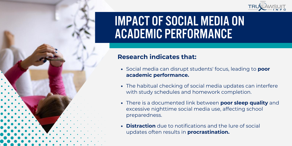 Impact of Social Media on Academic Performance