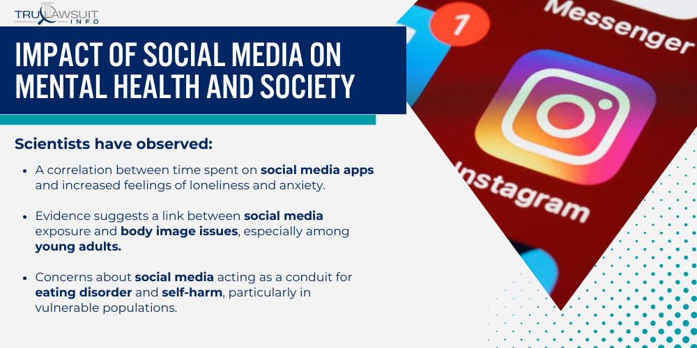 Impact of Social Media on Mental Health and Society