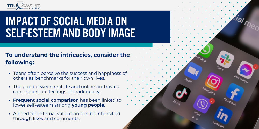 Impact of Social Media on Self-Esteem and Body Image