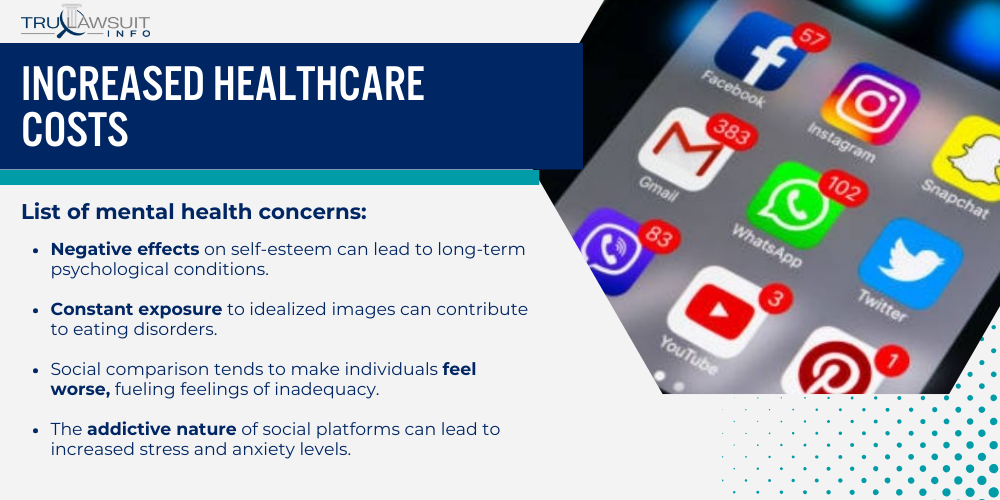 Increased Healthcare Costs
