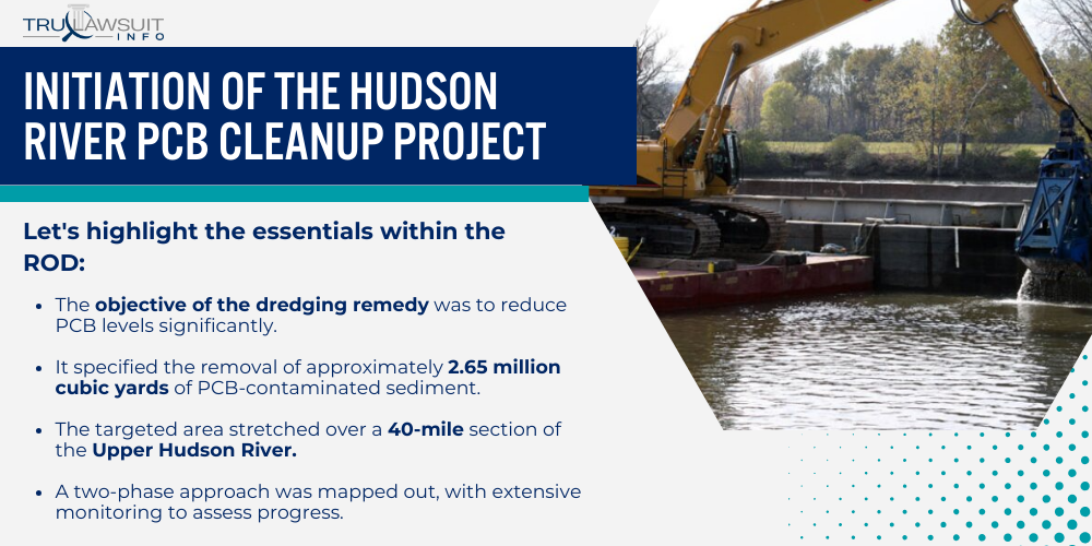 Initiation of the Hudson River PCB Cleanup Project