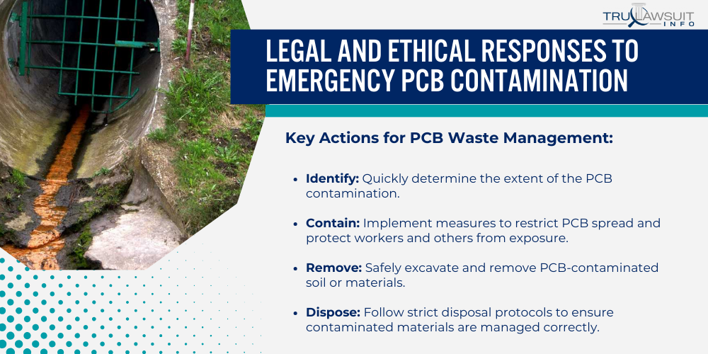 Legal and Ethical Responses to Emergency PCB Contamination