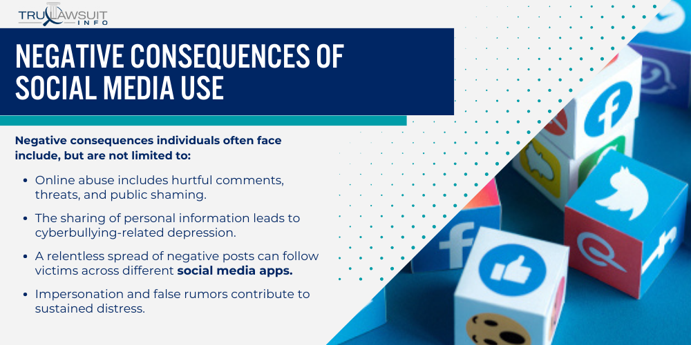 Negative Consequences of Social Media Use