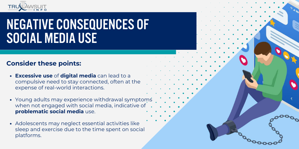 Negative Consequences of Social Media Use