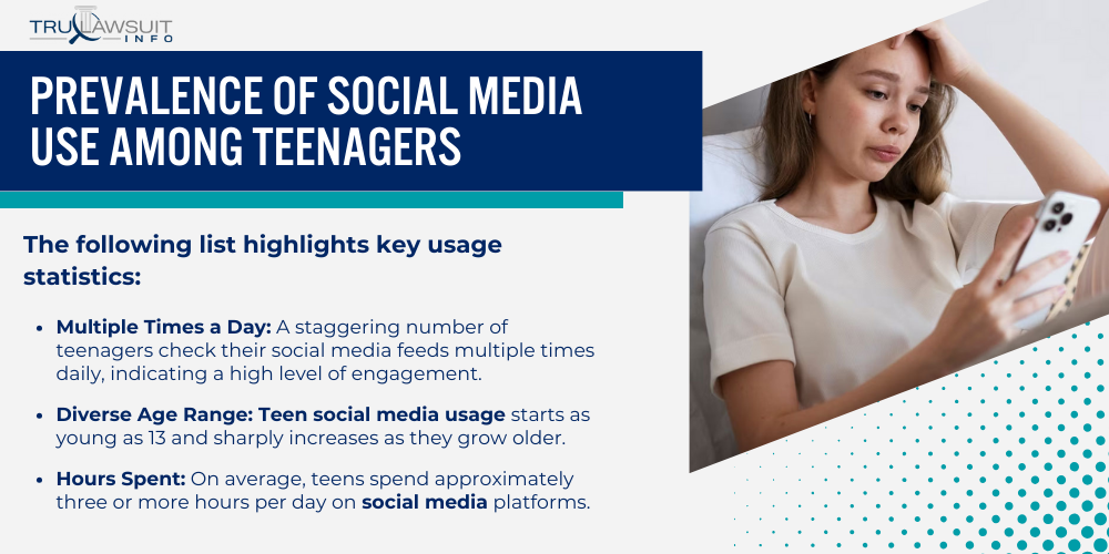 Prevalence of Social Media Use Among Teenagers