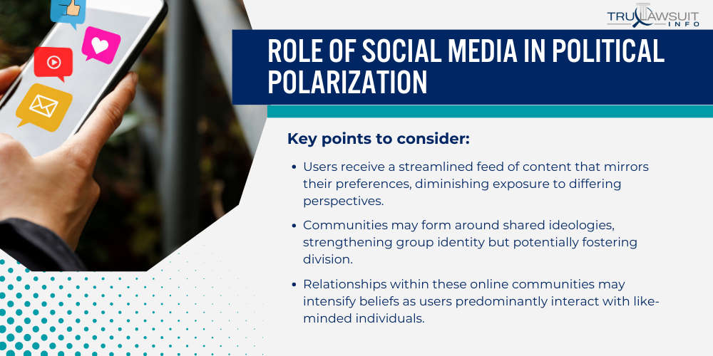 Role of Social Media in Political Polarization