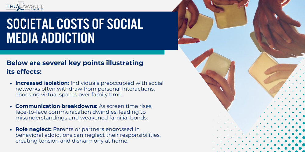 Societal Costs of Social Media Addiction