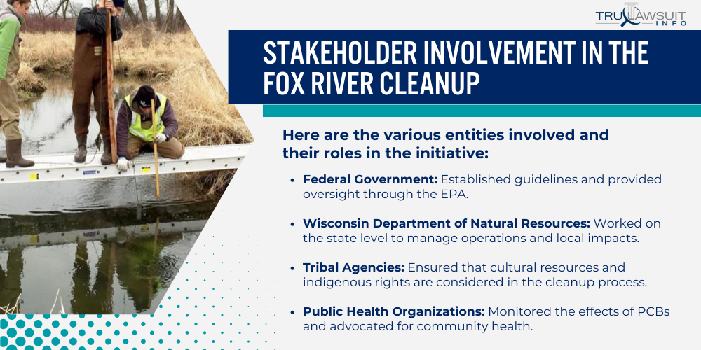 Stakeholder Involvement in the Fox River Cleanup