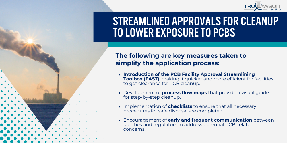Streamlined Approvals for Cleanup to Lower Exposure to PCBs