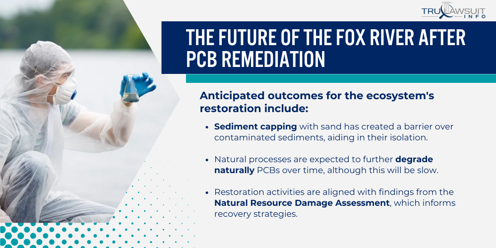 The Future of the Fox River After PCB Remediation