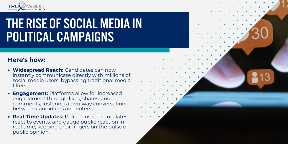 The Rise of Social Media in Political Campaigns