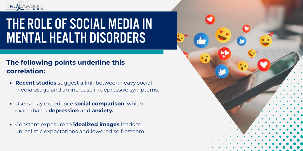 The Role of Social Media in Mental Health Disorders