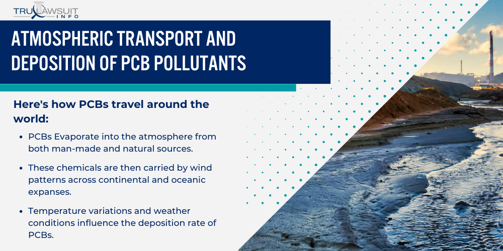 Atmospheric Transport and Deposition of PCB Pollutants