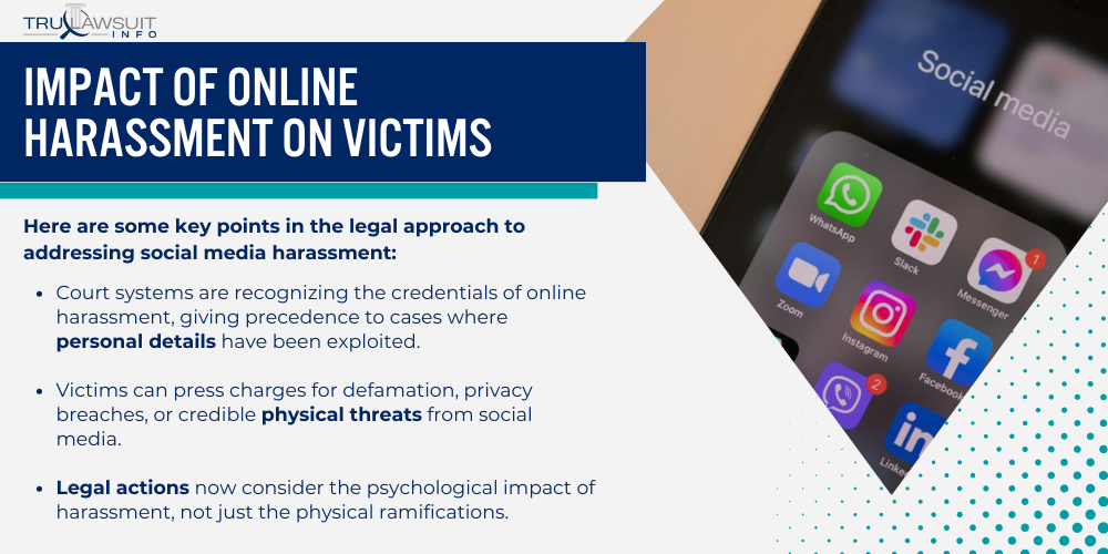 Impact of Online Harassment on Victims