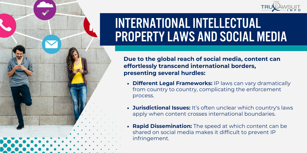 International Intellectual Property Laws And Social Media