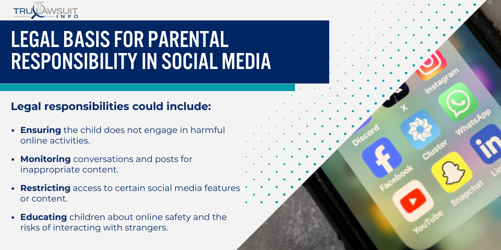 Legal Basis for Parental Responsibility in Social Media