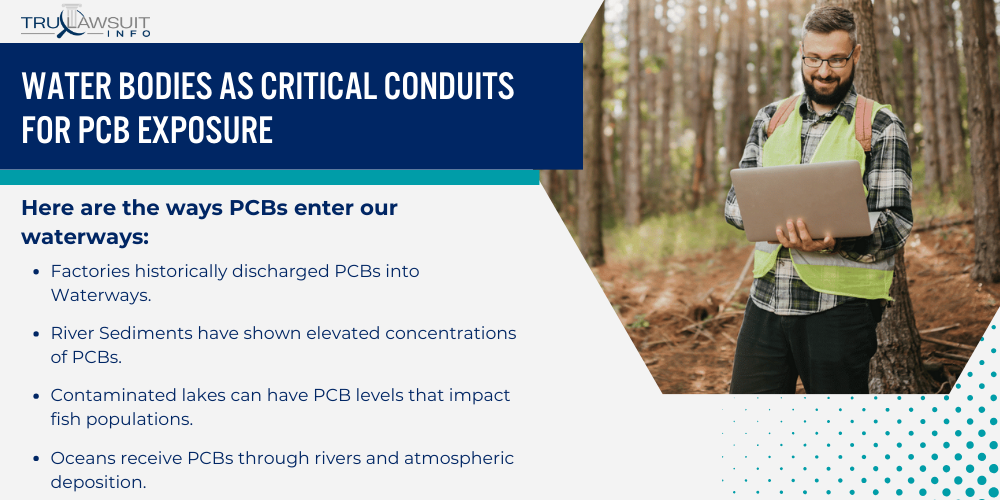 Water Bodies as Critical Conduits for PCB Exposure