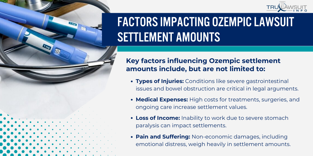 Factors Impacting Ozempic Lawsuit Settlement Amounts