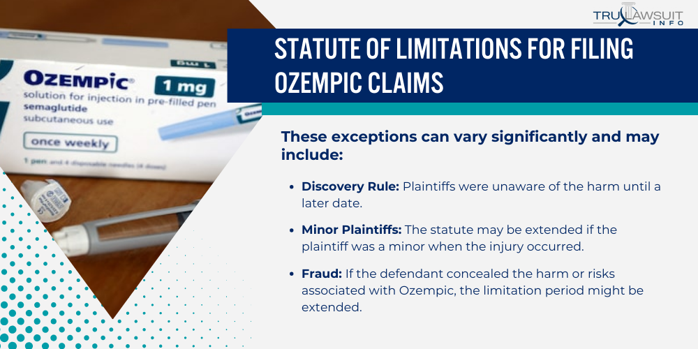 Statute of Limitations for Filing Ozempic Claims